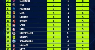 Bảng xếp hạng Ligue 1