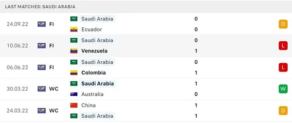 Dự đoán kèo Argentina vs Saudi Arabia