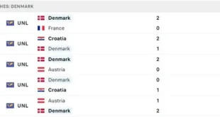 Đan Mạch được đánh giá cao trong trận đấu lần này