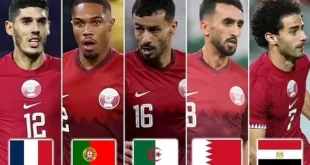 Đội hình tham dự vòng chung kết World Cup 2022 của Qatar