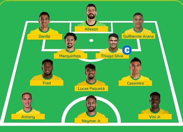 Đội hình các cầu thủ tham dự World Cup 2022 của Brazil