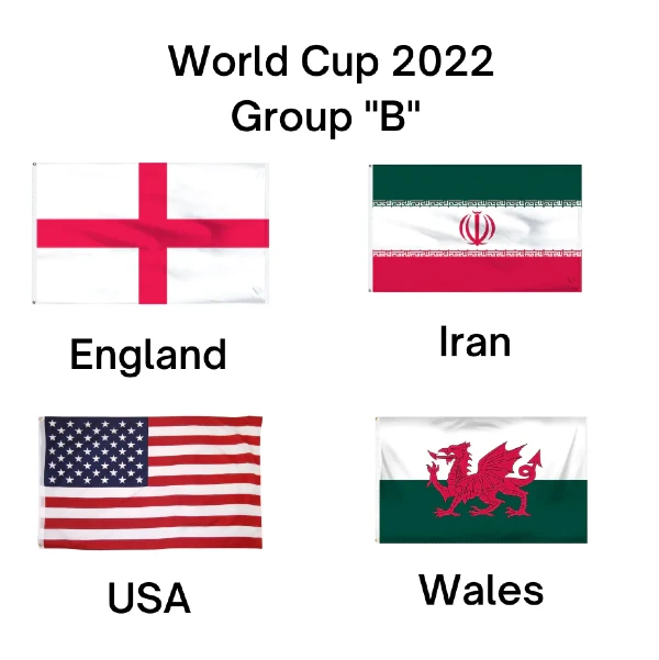 Tổng quan bảng B World Cup 2022