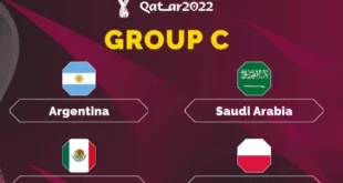 Tổng quan bảng C World Cup 2022