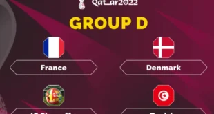 Pháp là đội bóng đương kim vô địch của World Cup