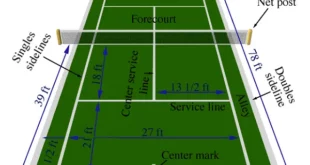 Quy định trong việc thi công kích thước sân quần vợt