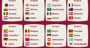World Cup 2022 bao gồm tất cả 8 bảng