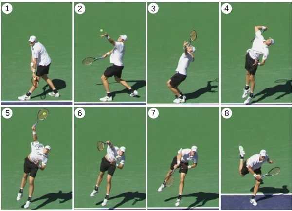 Cách cầm vợt tennis- 5 Cách cầm vợt giao bóng tennis phổ biến