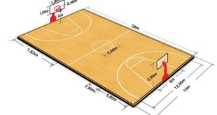 Sân bóng rổ trong nhà: Quy định khu vực 3 điểm, đường biên...