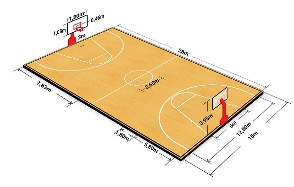 Kích thước sân bóng rổ trong nhà tiêu chuẩn