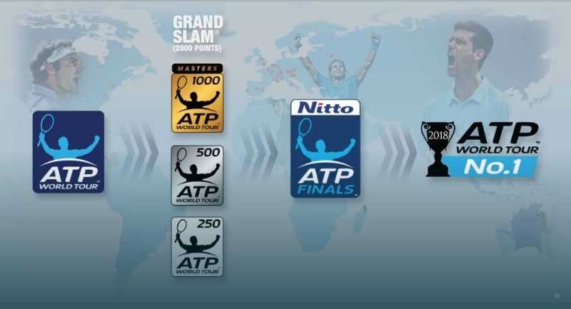 Các giải đấu ATP dành cho các tay vợt nam trên thế giới