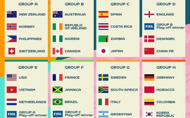 Những đội bóng có mặt trong Bảng C World Cup nữ 2023