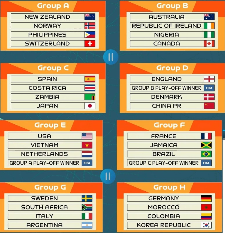Cùng unicef2014appeal tìm hiểu về Bảng C World Cup nữ 2023 nhé
