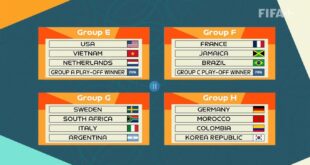 Bảng E World Cup nữ 2023: Dự đoán kết quả của bảng E
