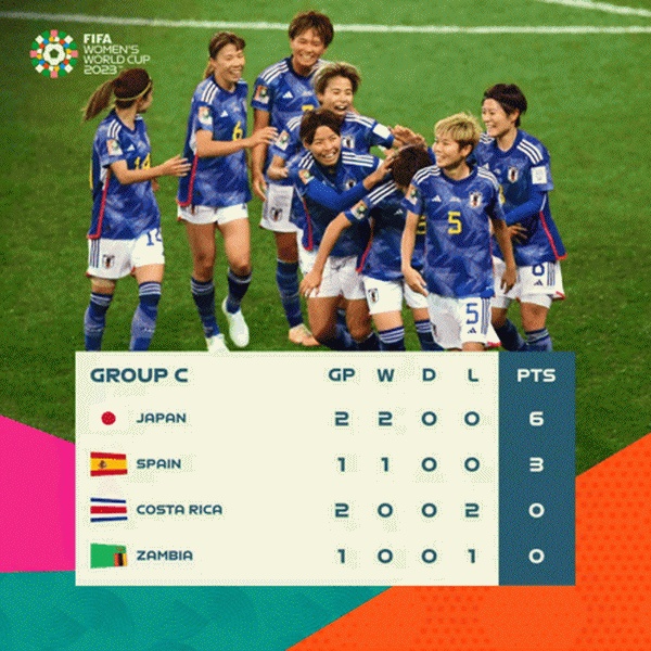 Đội hình tham dự World Cup nữ 2023 của Costa Rica tài năng