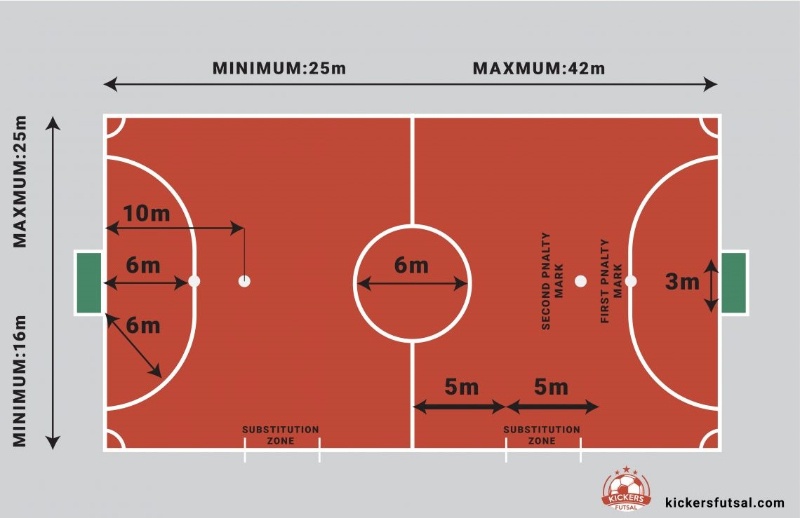 Cùng unicef2014appeal tìm hiểu về kích thước sân futsal nhé