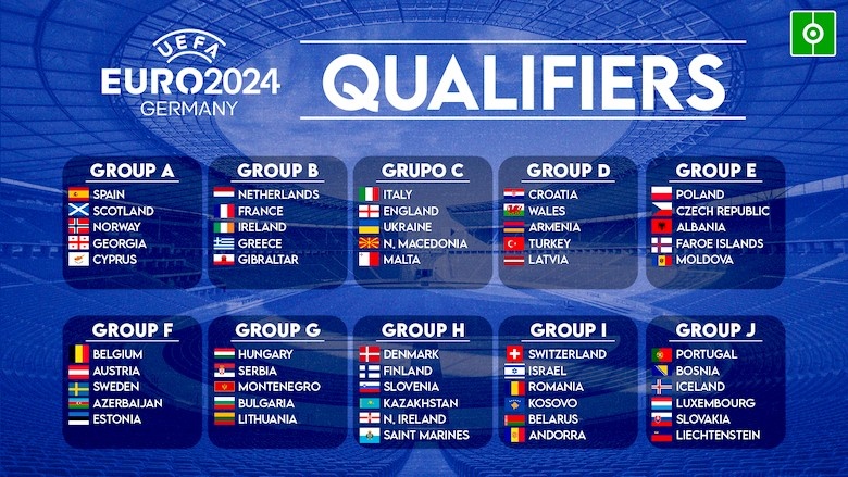 Những đội bóng sẽ góp mặt tại giải đấu Euro 2024