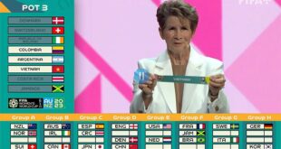 World Cup nữ 2023 có bao nhiêu bảng: Tìm hiểu chi tiết nhất