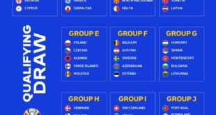 Bảng H vòng loại Euro 2024: Bảng đấu cạnh tranh và hấp dẫn