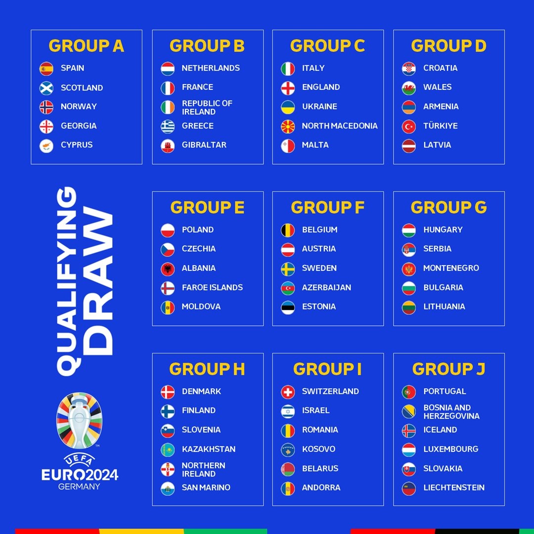 Bảng H vòng loại Euro 2024: Bảng đấu cạnh tranh và hấp dẫn