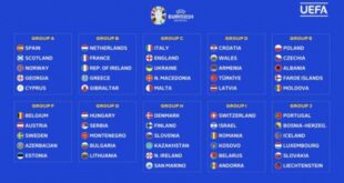 Bảng I vòng loại Euro 2024: Các trận đấu cạnh tranh quyết liệt