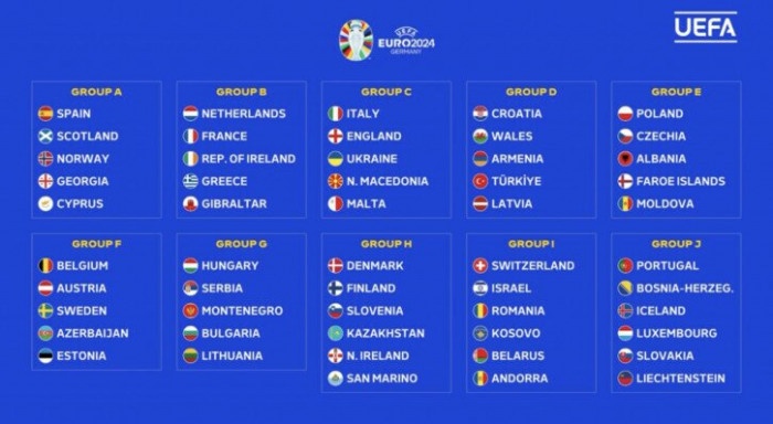 Bảng I vòng loại Euro 2024: Các trận đấu cạnh tranh quyết liệt
