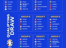Lịch thi đấu Bảng A vòng loại Euro 2024: Một thử thách lớn
