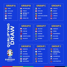 Lịch thi đấu Bảng A vòng loại Euro 2024: Một thử thách lớn