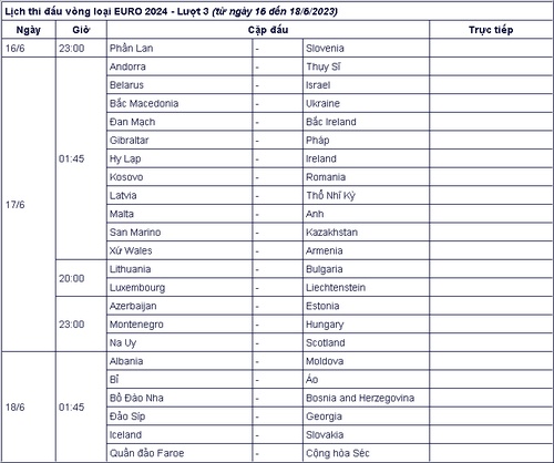 Cùng unicef2014appeal tìm hiểu về Lịch thi đấu Bảng B vòng loại Euro 2024 nhé
