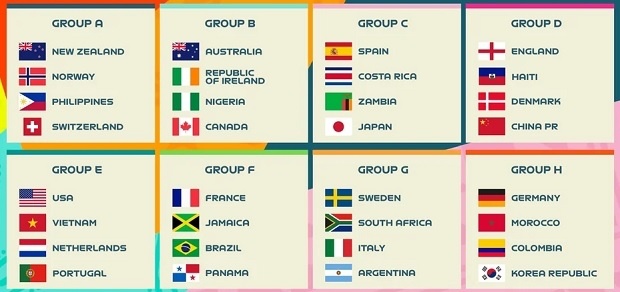 Tìm hiểu chi tiết về danh sách các đội tuyển tham gia World Cup nữ 2023 có bao nhiêu đội nhé